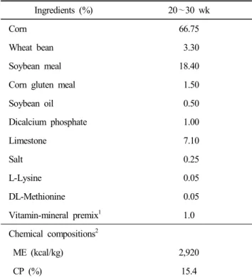 Table  1.  Ingredients  and  composition  of  experimental  diets