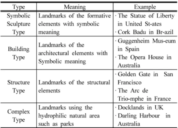 Table 2.  Considerations of Major Issues and Implications