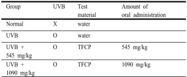 Table 1.  Experimental group and dose design