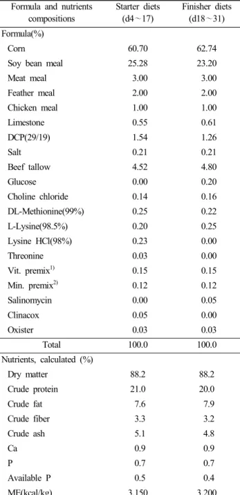 Table  1.  Formula  and  nutrients  composition  of  basal  starter  and  finisher  broiler  diets