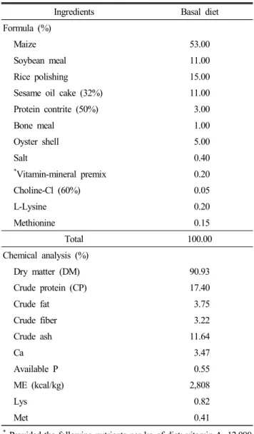 Table  1.  Ingredients  and  chemical  composition  of  experimental  diet