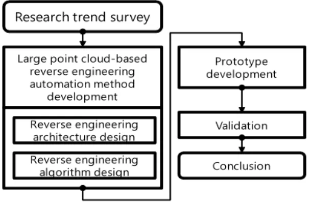 Fig. 1. Research process