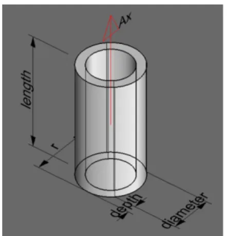 Fig. 3. Mathematical model of Cylinder