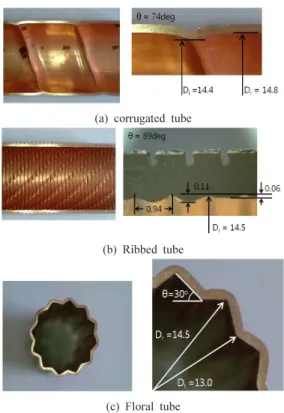 Fig. 1.  Enlarged photos of the enhanced tubes, unit(mm).