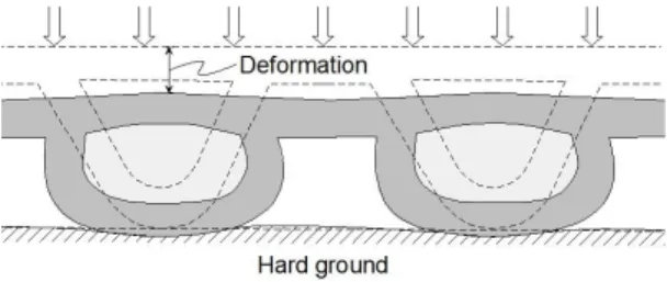Fig. 6.  Interaction behaviour on the soft ground