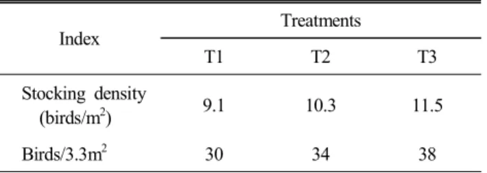 Table  1.  The  experimental  design  on  the  stocking  density