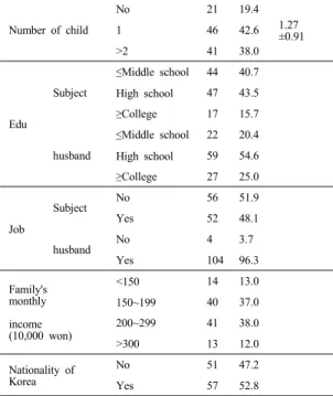 Table 2. Score of Discrimination and Life satisfaction