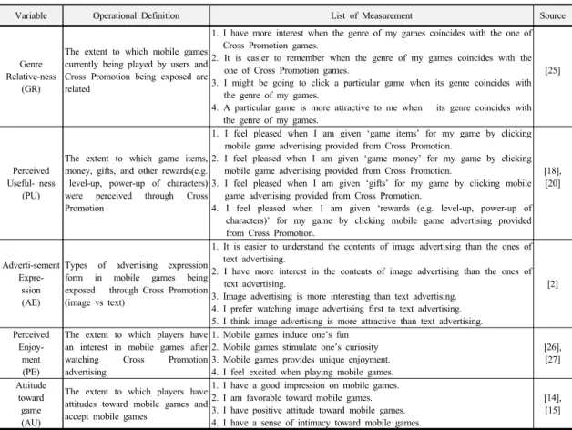 Table 1. Operational Definition &amp; Measurement 하는  것으로  보고  분석  모델에  반영하고  있다[4,16,17,18,19]