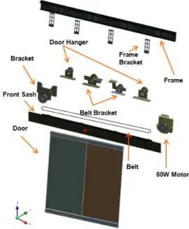 Fig. 1. Screen door total shape