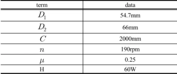 Table 1. Specification of data