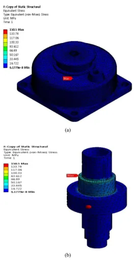 Fig. 7. Screen door motor equivalent stress                 (a)  Total  equivalent  stress 
