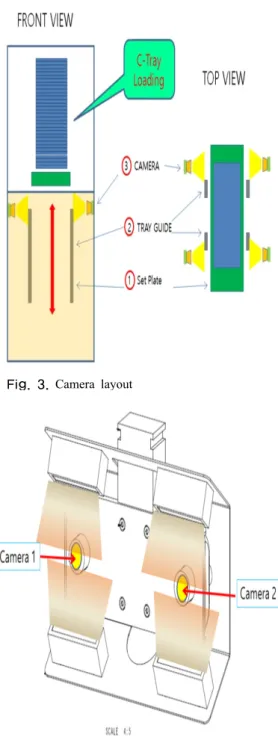 Fig. 3. Camera layout