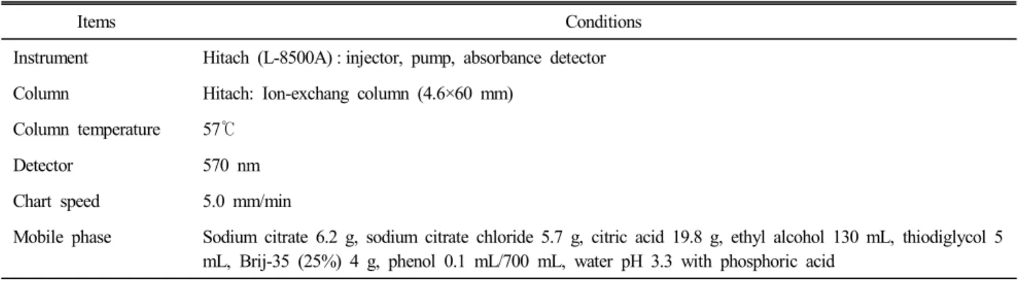 Table  1.  Conditions  of  amino  acid  analyzer  for  amino  acid  analysis