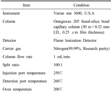 Table  2.  Condition  of  gas  chromatography  on  fatty  acid  analysis 