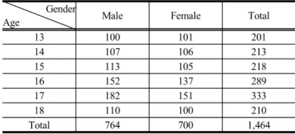 Table 1. The number of people measured   