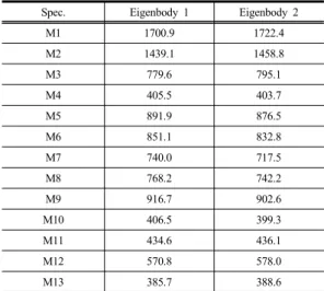 Fig. 2. A 2-D scatter plot for adolescent males