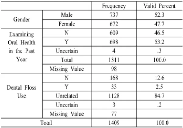 Table 1. Sociodemographic Characteristics