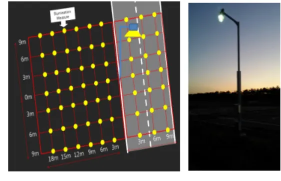 Fig. 1. Security light pole and measurement spot of  light trespass. 시뮬레이션  조건은  가상의  공간에  높이  6 m의  보안 등주를  설치하였고,  바닥은  침입광  발생거리  측정장과  같은  아스팔트  반사율  20 %로  하였다