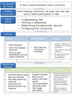 Table 4. Experts and users evaluation on draft division Opinions of experts and users