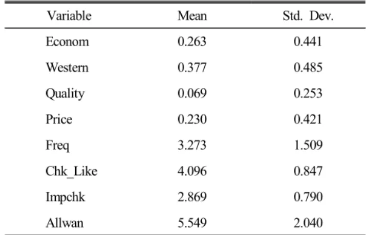 Table  4.  Advantage  and  disadvantage  of  chicken  meat (%)