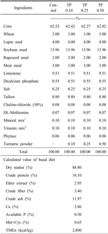 Table  1.  Formular  and  chemical  composition  of  the  expe- expe-rimental  diets  (air-dry  basis) 1