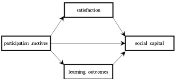 Table 2. Reliability of the Measuring Tools Fig. 1. The conceptual framework of the study