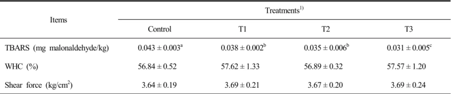 Table  2.  Effect  of  dietary  supplementation  of  pine  needle  powder  on  the  TBARS,  WHC,  and  shear  force  of  chicken  thigh  meat