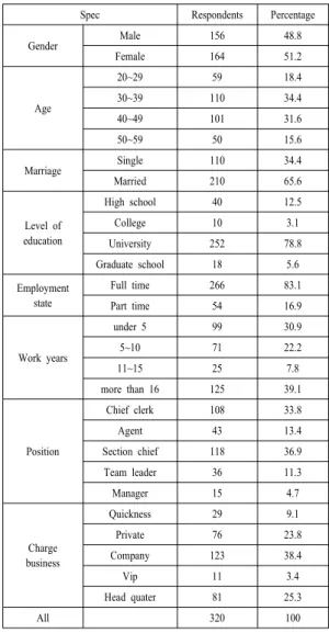 Table 1. Demographic characteristic