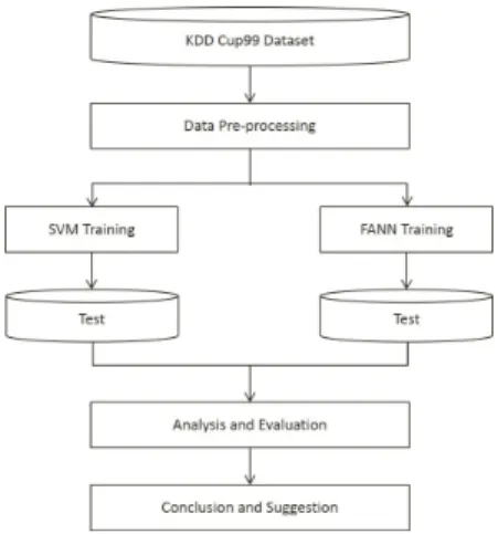 Fig. 4. Research Process