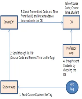 Fig. 2. System Architecture