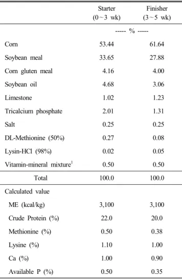 Table  1.  Formula  and  chemical  composition  of  the  basal  diet Starter (0 ～3  wk) Finisher(3 ～5  wk)   %   -----Corn  53.44 61.64 Soybean  meal  33.65 27.88