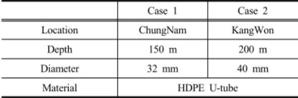 Table 1. Outline of sites