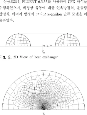 Fig. 1. Schematic of in-situ thermal response test 2.3 현장 열응답 시험 결과  2개소의  현장  열응답  시험  결과를  Table 2에  나타내 었다