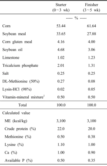 Table  1.  Formula  and  chemical  composition  of  the  basal  diet Starter (0～3  wk) Finisher (3～5  wk)   %   -----Corn  53.44 61.64 Soybean  meal  33.65 27.88