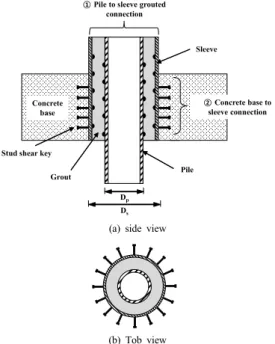 Fig. 1은  Park et al.[2]에  의하여  제안된  5MW급의  하 이브리드  해상  풍력발전  지지구조  시스템으로,  해양  환 경  조건에  대한  구조성능  및  거동  향상을  목적으로  개발 되었다