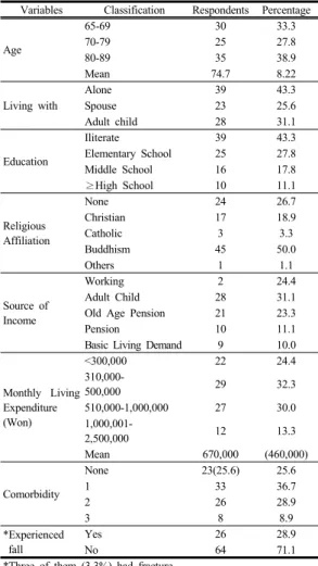 Table 1. General characteristics of study subjects  