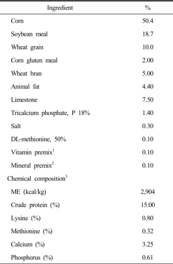 Table  1.  Diet  composition  (as-fed  basis)