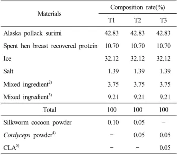 Table  1.  Experimental  design  of  cremi 1)