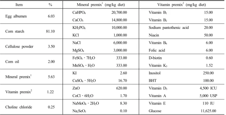 Table  1.  The  experimental  diet  formula 