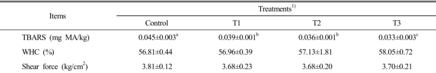 Table  5.  Effect  of  dietary  supplementation  pine  needle  powder  on  the  TBARS,  WHC,  and  shear  force  of  chicken  thigh  meat