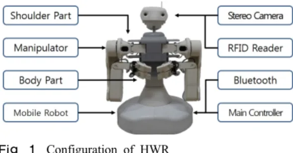 Fig. 1. Configuration of HWR