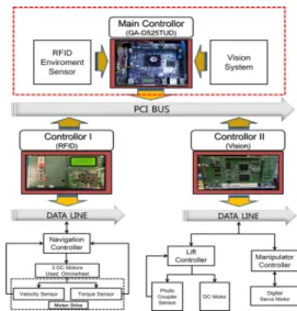 Fig. 8. Control system configuration