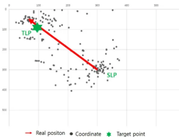 Fig. 11 shows that the peak tracking error (the  difference between the trajectory command and the  robot response) is under    m, and the orientation  angle tracking error is less than two degrees