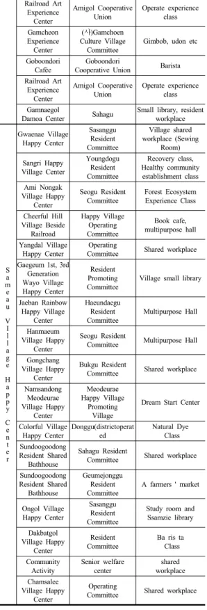 Table  2. The construction status of base facility  (December, 2013)