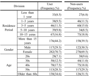 Table 4. Survey summary