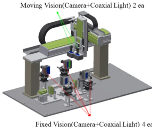 Fig. 1. Multi-camera vision inspection system