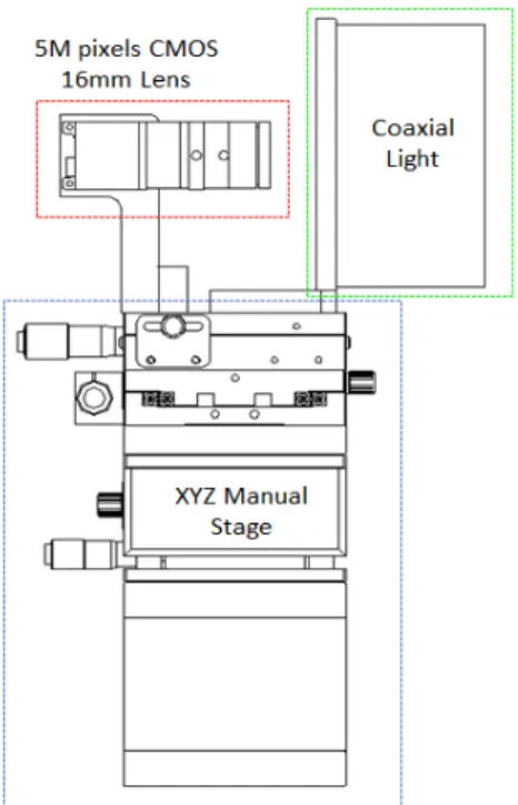 Fig. 2. Camera and light module