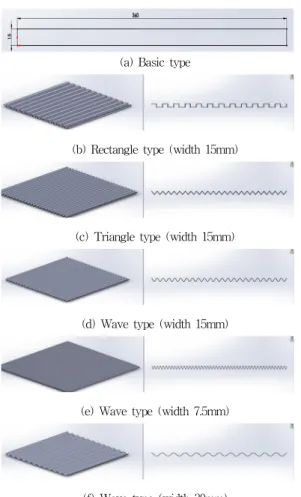 Table 2. Analysis condition on uniform flow model