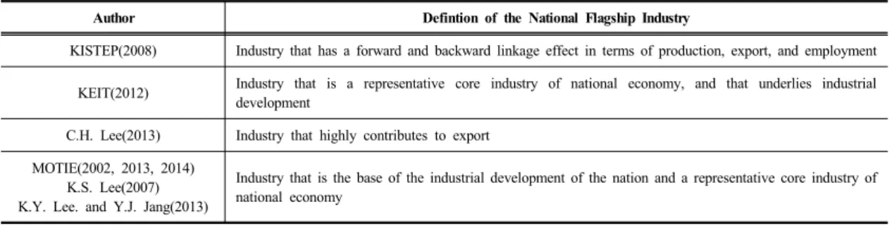 Table 1. Defintion of the National Flagship Industry 