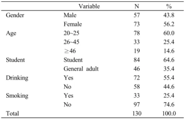 Table 1. General characteristics of study subjects